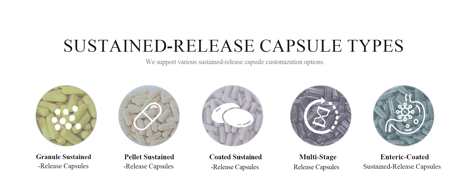 Sustained-Release Capsules