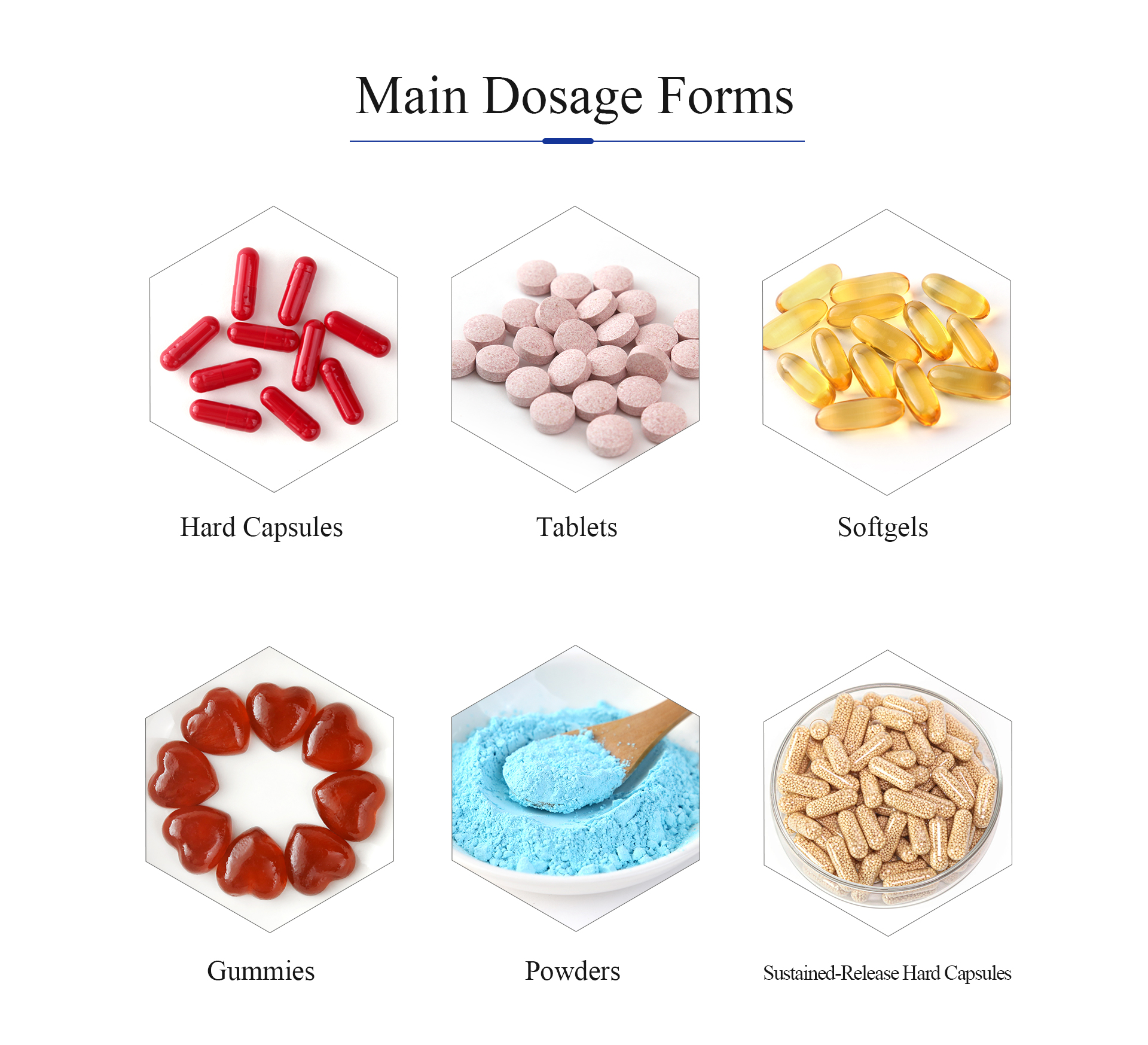 Dosage Form